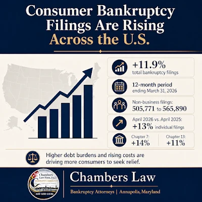 Chambers Law Firm, P.C.